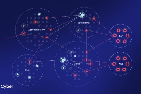Cosa Considerare in una Piattaforma di Gestione dell’Esposizione e Gli Errori Comuni da Evitare