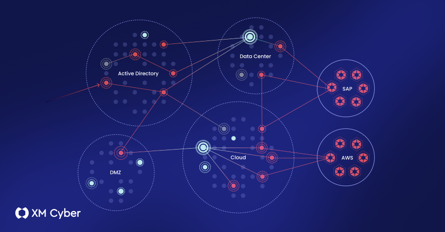 Cosa Considerare in una Piattaforma di Gestione dell’Esposizione e Gli Errori Comuni da Evitare