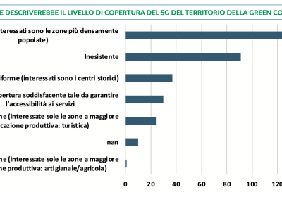 Digitalizzazione nei Comuni Montani: Opportunità e Sfide da Affrontare