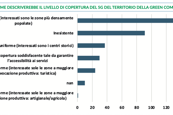 Digitalizzazione nei Comuni Montani: Opportunità e Sfide da Affrontare