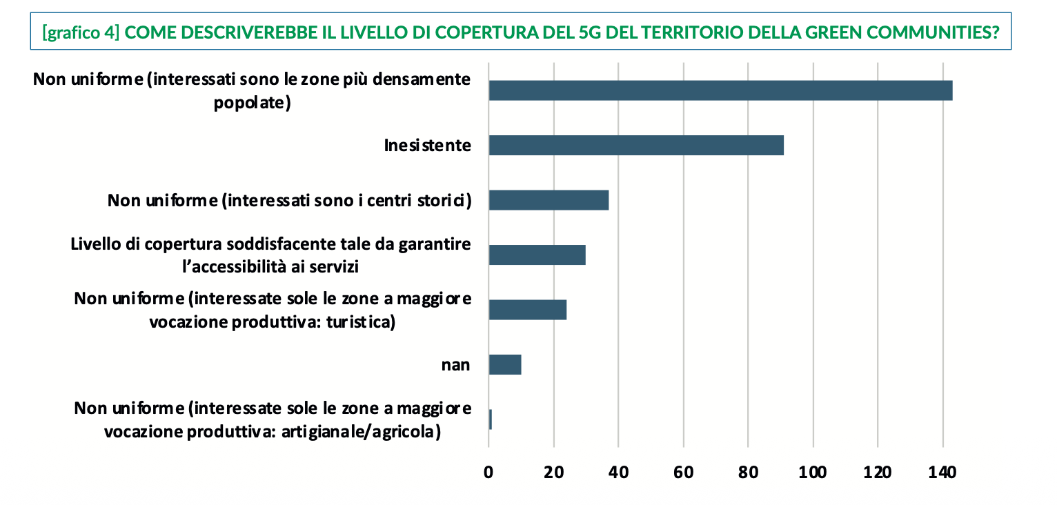 Digitalizzazione nei Comuni Montani: Opportunità e Sfide da Affrontare