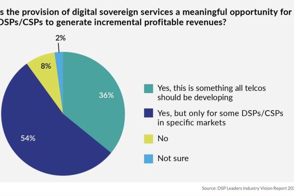 Sovranità Digitale e Telecomunicazioni: Scopri il Nuovo Equilibrio nel Settore