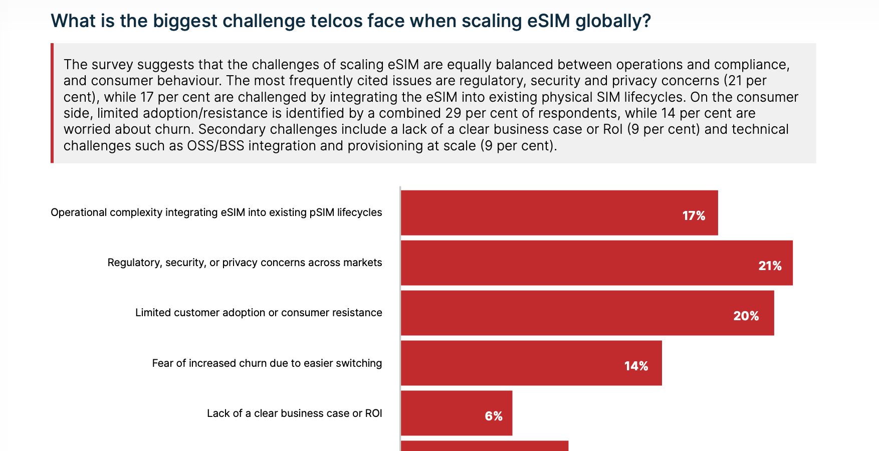 E-sim: Telco e IoT alla Sfida della Scalabilità