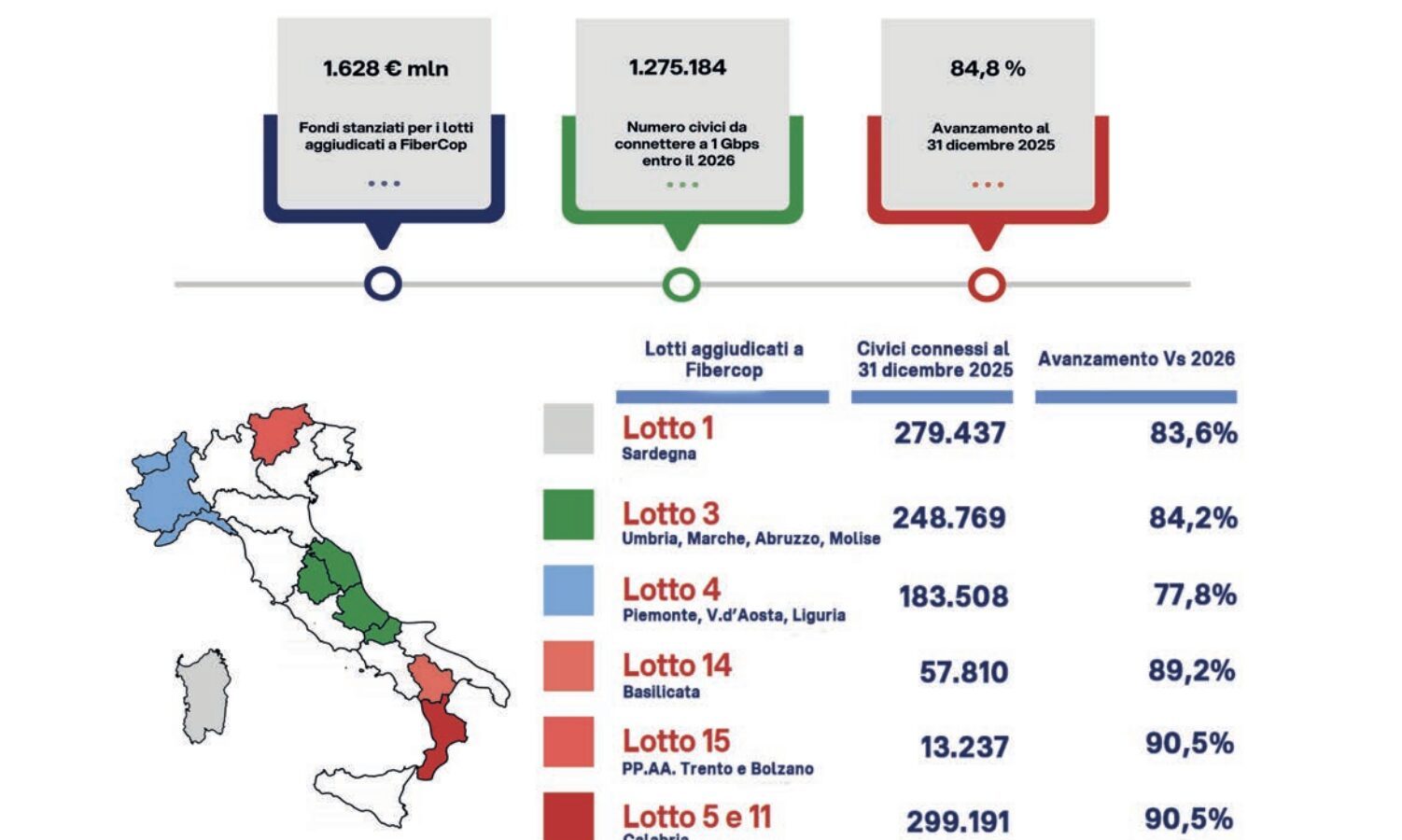 Fibra Ottica: La Rivoluzione della Geografia Italiana