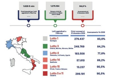 Fibra Ottica: La Rivoluzione della Geografia Italiana