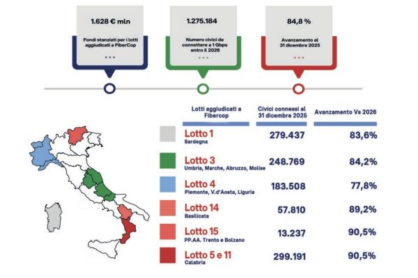 Fibra Ottica: La Rivoluzione della Geografia Italiana