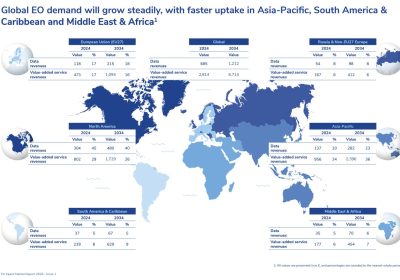 La Sfida Downstream nella Space Economy Europea
