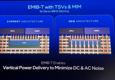 TSMC Sotto Pressione: SK Hynix Puntando su EMIB di Intel per Innovare