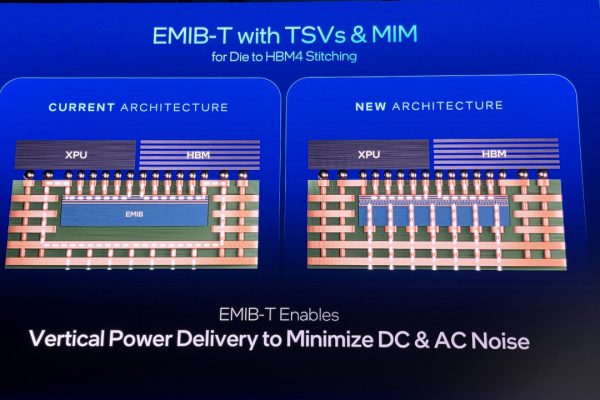 TSMC Sotto Pressione: SK Hynix Puntando su EMIB di Intel per Innovare