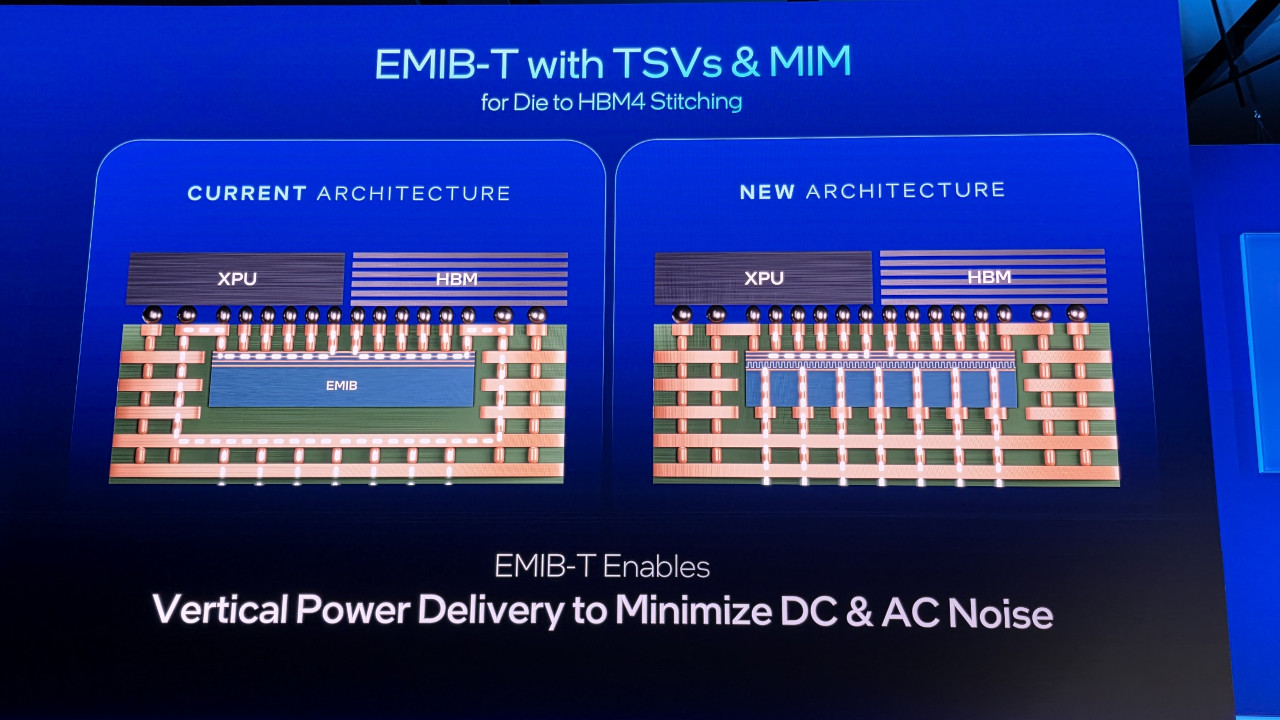 TSMC Sotto Pressione: SK Hynix Puntando su EMIB di Intel per Innovare