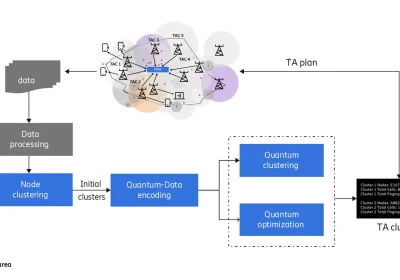 Ran Planning: Come il Quantistico Ridefinisce le Dimensioni della Pianificazione