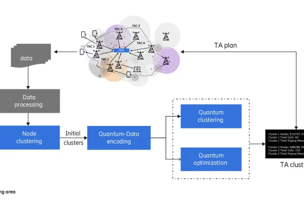 Ran Planning: Come il Quantistico Ridefinisce le Dimensioni della Pianificazione