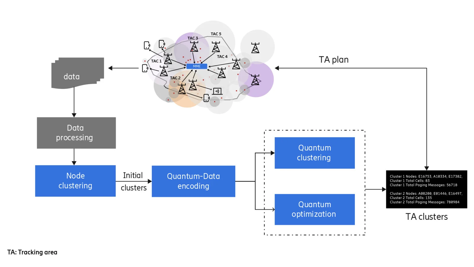Ran Planning: Come il Quantistico Ridefinisce le Dimensioni della Pianificazione