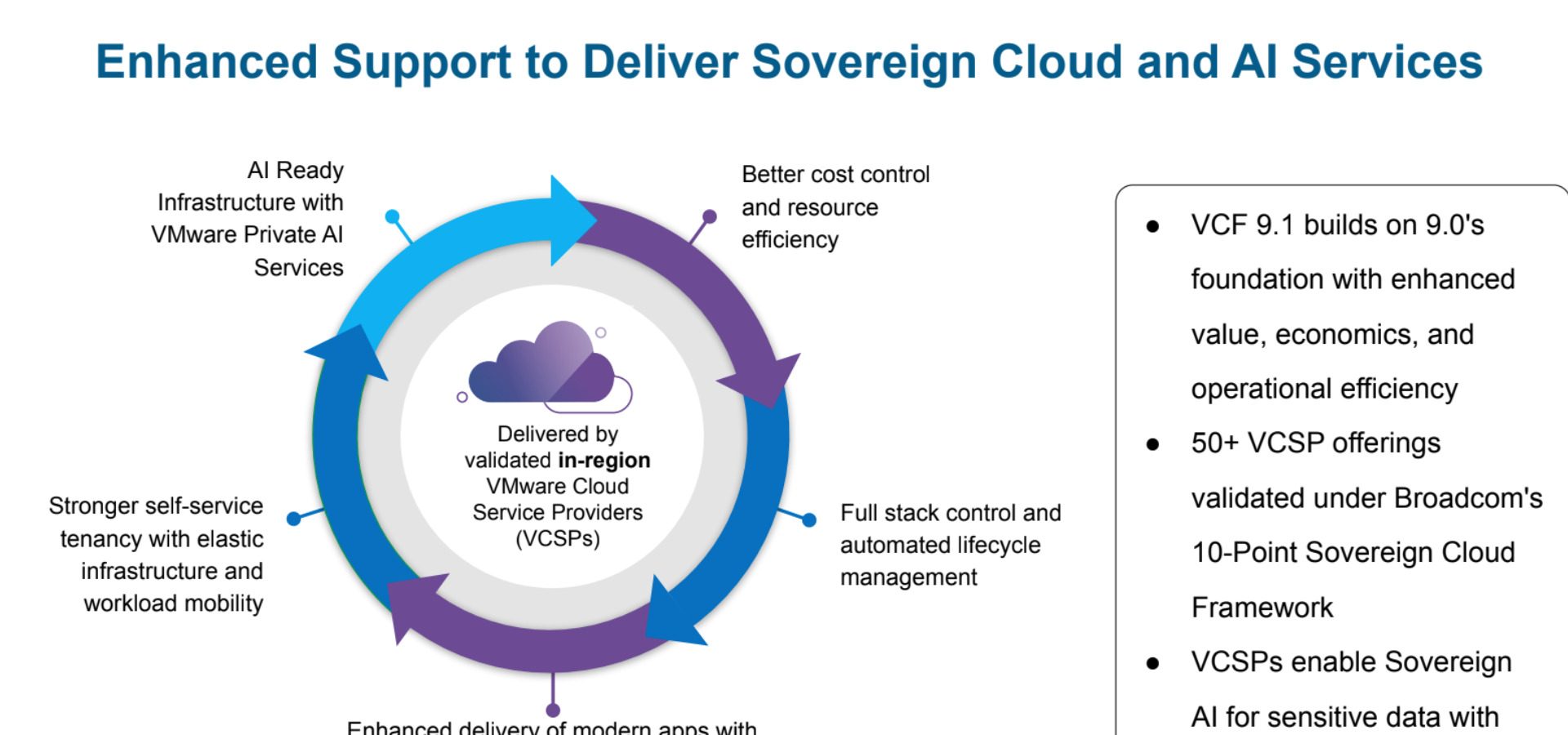 Broadcom Lancia VMware Cloud Foundation per l’AI: Scopri il Futuro del Cloud Privato