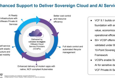 Broadcom Lancia VMware Cloud Foundation per l’AI: Scopri il Futuro del Cloud Privato