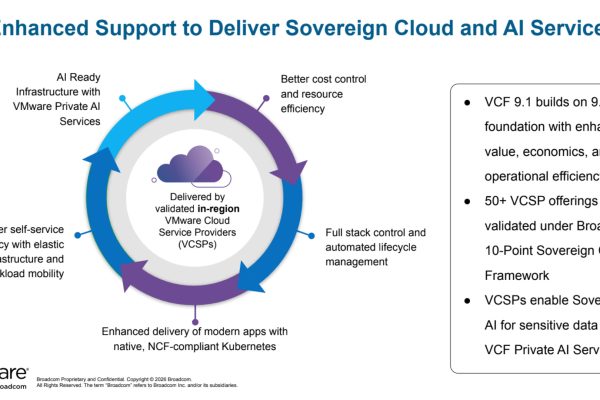 Broadcom Lancia VMware Cloud Foundation per l’AI: Scopri il Futuro del Cloud Privato