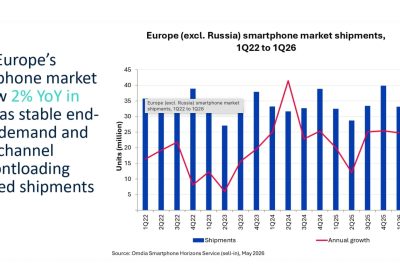 Crescita del Mercato Europeo degli Smartphone: Prezzo Medio Raggiunge 580 Euro