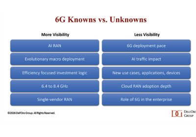 6G: Le Telco Puntano su AI e Risparmi per la Nuova Era delle Comunicazioni