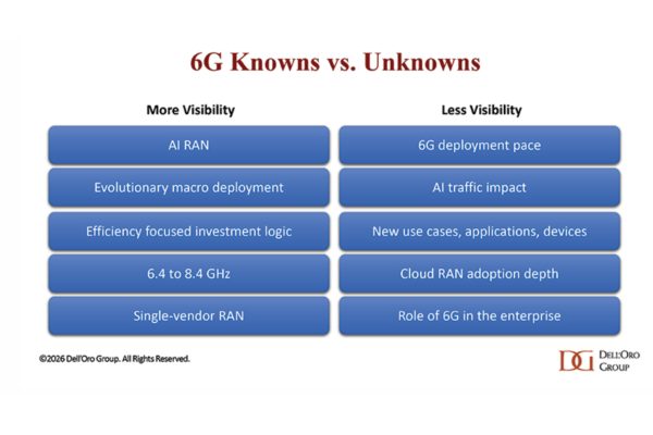 6G: Le Telco Puntano su AI e Risparmi per la Nuova Era delle Comunicazioni