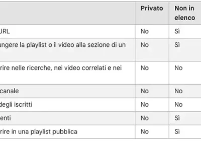 Guida Pratica alla Gestione e Ottimizzazione delle Foto sui Siti Web per Matrimoni