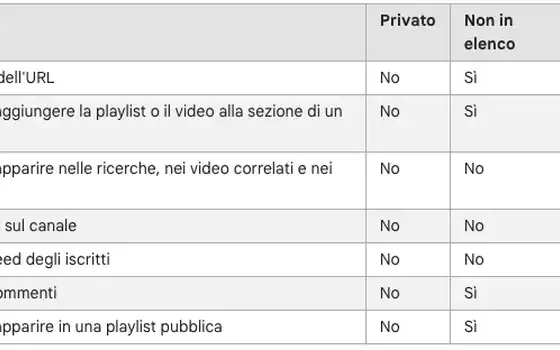 Guida Pratica alla Gestione e Ottimizzazione delle Foto sui Siti Web per Matrimoni
