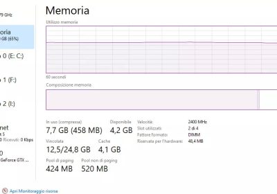 Guida pratica: Differenza tra RAM totale e RAM disponibile e come aumentarne la capacità