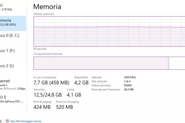 Guida pratica: Differenza tra RAM totale e RAM disponibile e come aumentarne la capacità