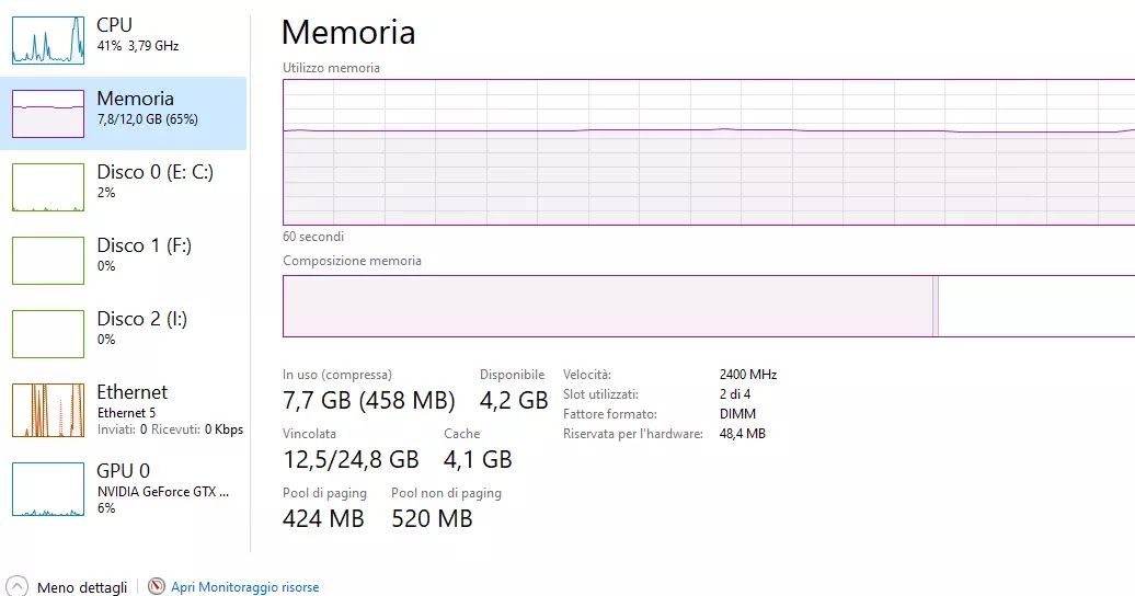 Guida pratica: Differenza tra RAM totale e RAM disponibile e come aumentarne la capacità