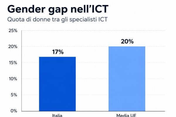 Cybersecurity: il ruolo delle donne in Italia, solo il 17% dei professionisti ICT