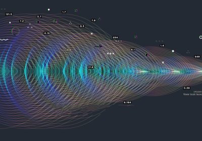 Tecnologie Emergenti: Come Scegliere le Soluzioni Pronte per l’Industria di Oggi