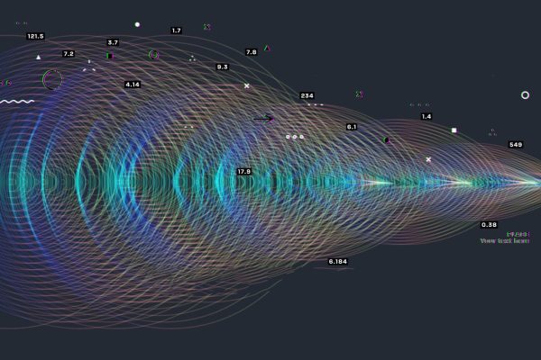 Tecnologie Emergenti: Come Scegliere le Soluzioni Pronte per l’Industria di Oggi