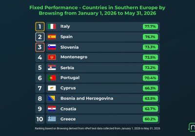 Internet Fisso: L’Italia Leader nel Sud Europa