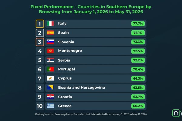 Internet Fisso: L’Italia Leader nel Sud Europa