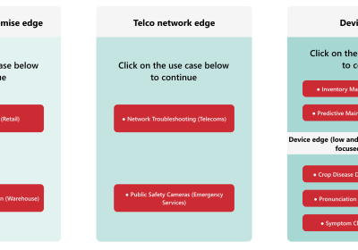 Guida Completa all’Inferenza AI con il Calcolatore GSMA