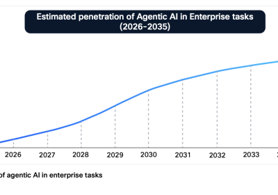 Traffico AI: Le Reti che Rinnovano il Futuro 2035