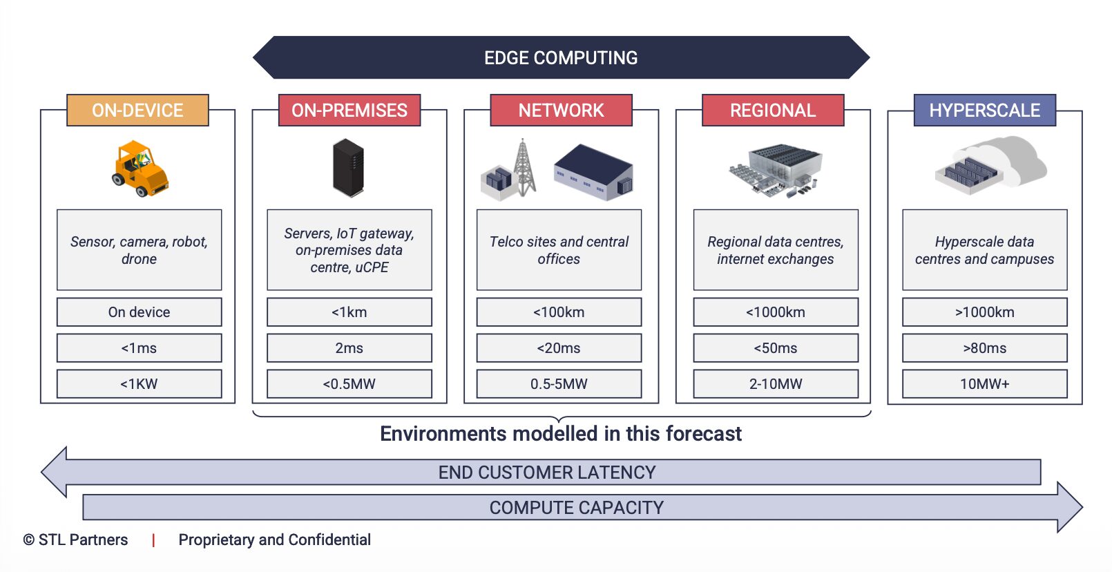Edge Computing: Previsioni e Tendenze Fino al 2030