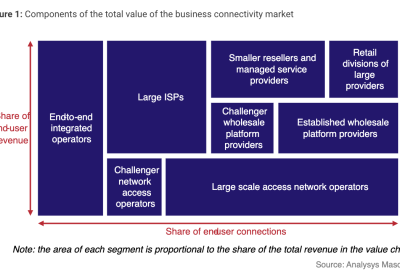 Connettività B2B: Crescita attraverso Fibra, Intelligenza Artificiale e Servizi Sicuri