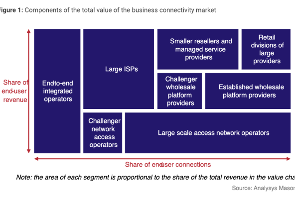 Connettività B2B: Crescita attraverso Fibra, Intelligenza Artificiale e Servizi Sicuri