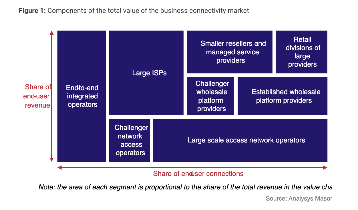 Connettività B2B: Crescita attraverso Fibra, Intelligenza Artificiale e Servizi Sicuri
