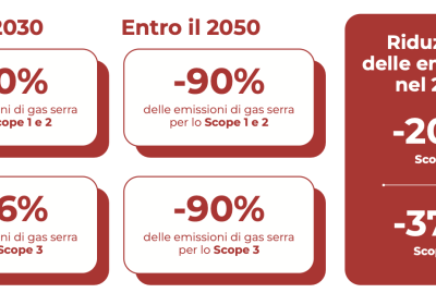 Iliad e la Sostenibilità: La Strategia Innovativa dell’Operatore Telefonico