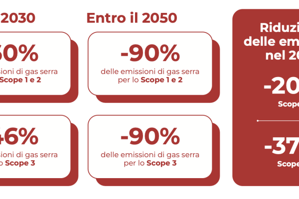 Iliad e la Sostenibilità: La Strategia Innovativa dell’Operatore Telefonico