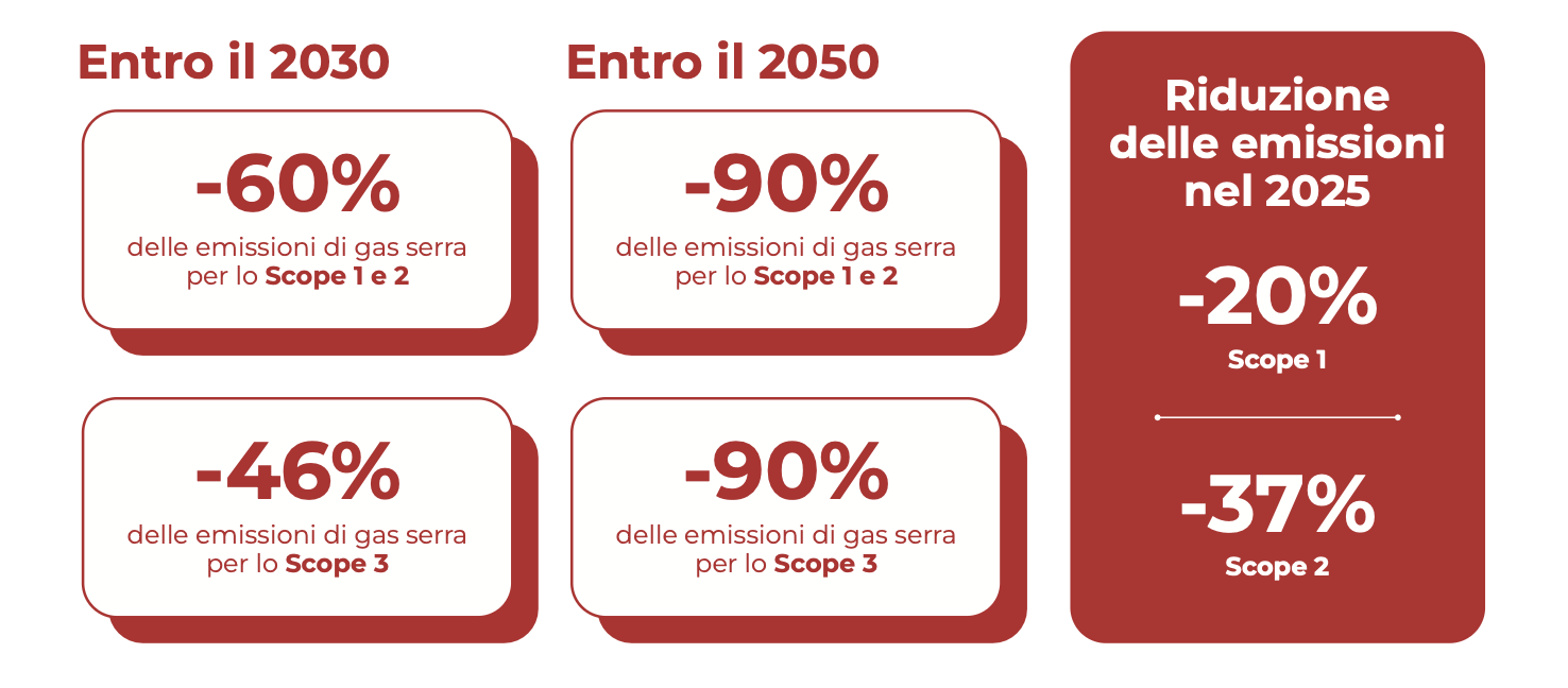 Iliad e la Sostenibilità: La Strategia Innovativa dell’Operatore Telefonico