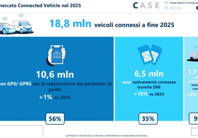 Mobilità Connessa in Crescita del 14%: Il Ruolo Cruciale della Connettività nel Fleet Management