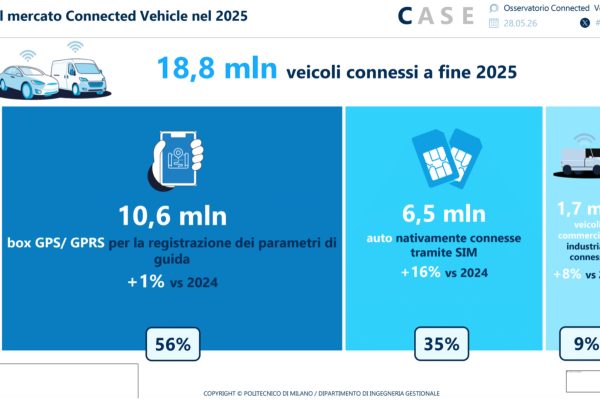 Mobilità Connessa in Crescita del 14%: Il Ruolo Cruciale della Connettività nel Fleet Management