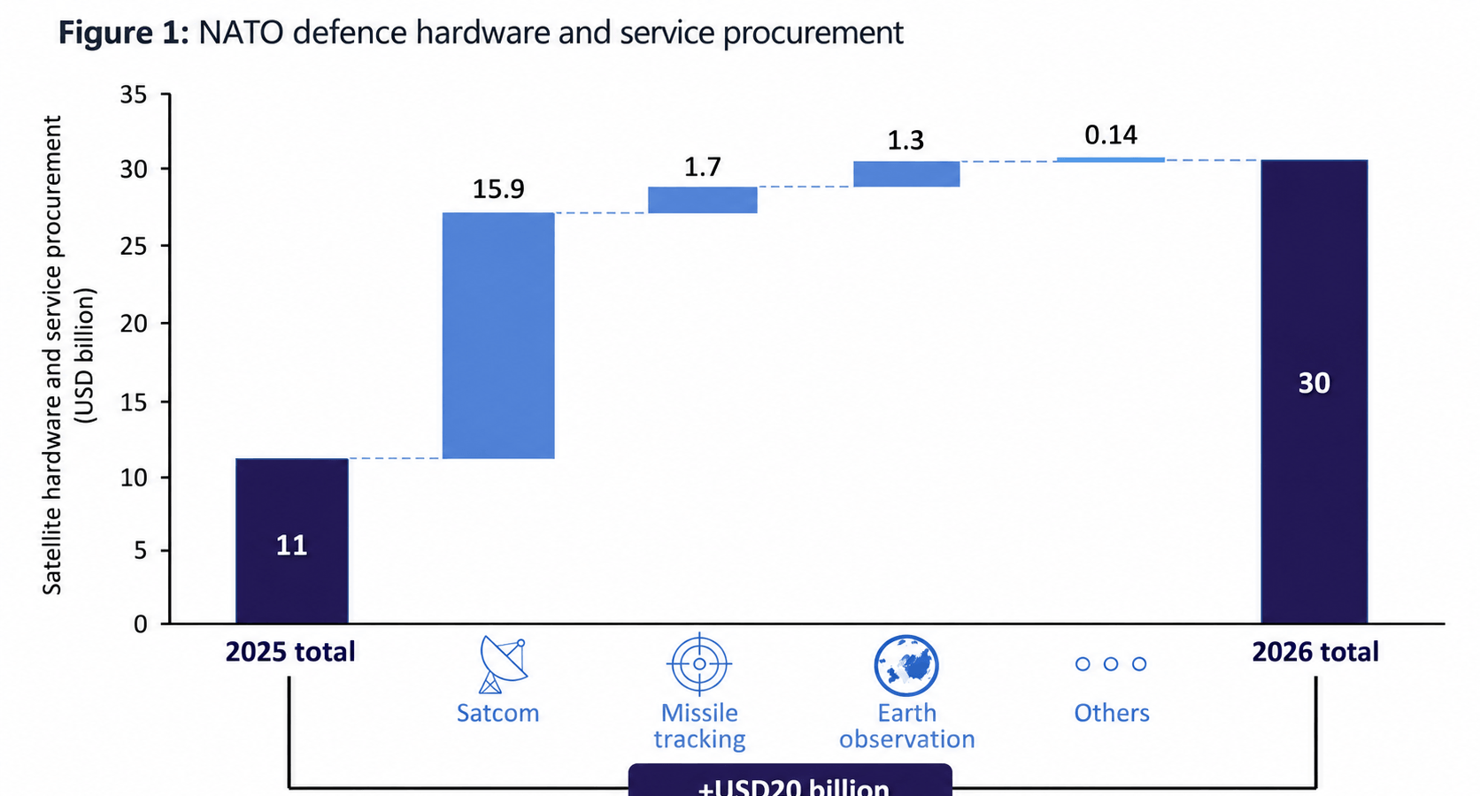 Spazio: La Sovranità Potenzia la Filiera dell’UE con il 98% di Investimenti ai Fornitori Locali