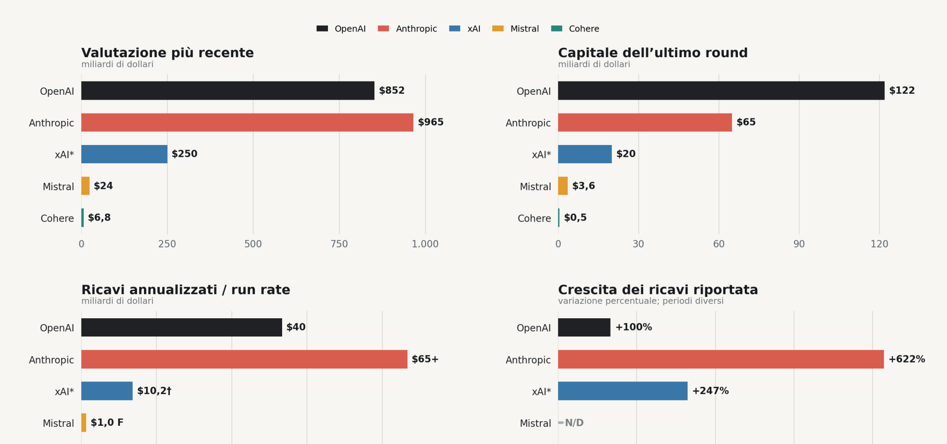 Rinvio dell’Ipo di Anthropic: segnali di incertezza nel settore tech