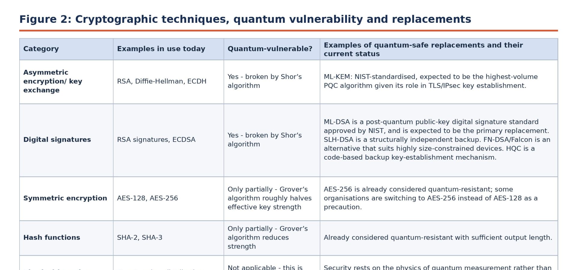 Quantum computing: telco in allerta, 10 anni per mettere in sicurezza le reti
